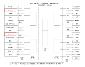 2014 K.H.Memorial Spring Cup